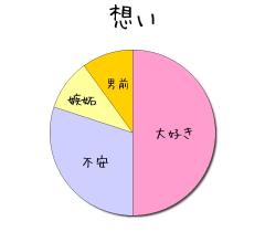 :50% :30% :10% :10% 