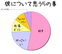 :53% :21% :11% :9% :6% 