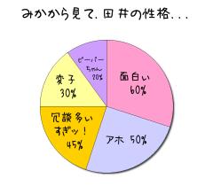 :60% :50% :30% :40% :20% 