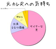 :70% :15% :10% :5% 