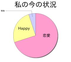 :70% :5% :25% 