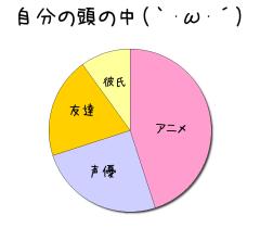 :45% :25% :10% :20% 