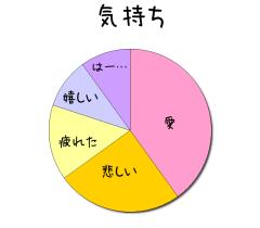 :40% :10% :15% :25% :10% 
