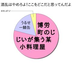 :79% :17% :4% 