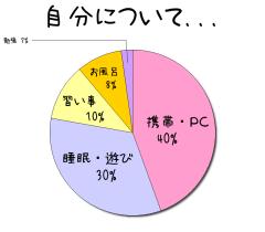 :40% :30% :10% :8% :2% 