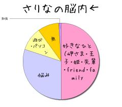 :50% :30% :10% :9% :1% 