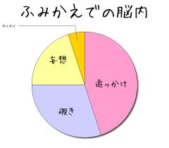 :45% :30% :20% :5% 