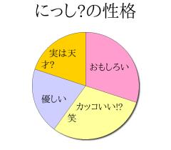 :30% :20% :30% :20% 