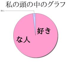 :98% :2% 