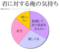 :90% :100% :1% :50% :120% 