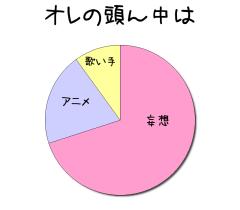 :70% :20% :10% 