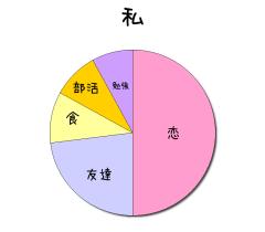 :50% :23% :10% :9% :8% 