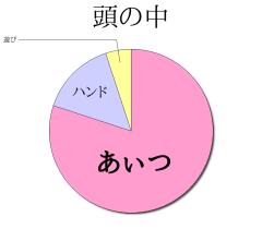 :80% :15% :5% 