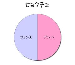 :70% :70% 