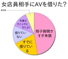 :95% :28% :13% :40% :25% 