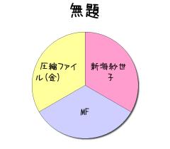 :50% :50% :50% 