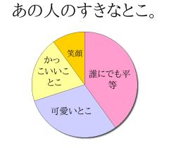 :40% :30% :20% :10% 