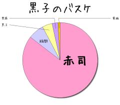 :1000% :80% :50% :10% :30% 