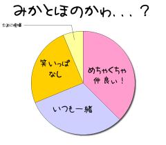 :60% :50% :10% :40% 