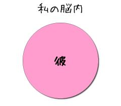 :10% 