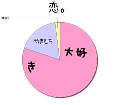 :80% :18% :2% 