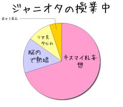 :70% :15% :10% :5% 