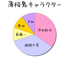 :35% :35% :10% :10% :10% 