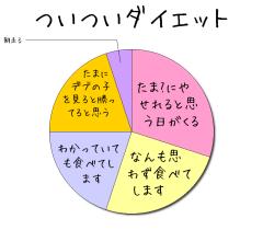 :30% :20% :25% :20% :5% 
