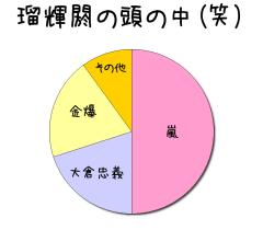 :50% :20% :20% :10% :0% 