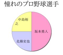 :50% :25% :25% 