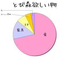 :100% :20% :10% :6% :4% 