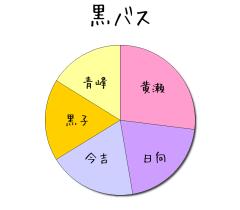 :100% :70% :60% :65% :75% 