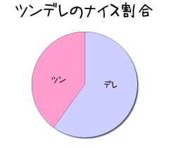:40% :60% 