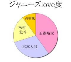 :40% :30% :20% :10% 