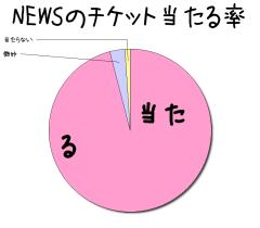 :96% :3% :1% 