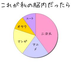 :40% :20% :20% :10% :10% 