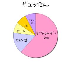 :80% :20% :10% :10% :10% 