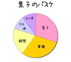 :30% :10% :20% :30% :10% 
