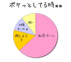 :60% :10% :10% :15% 