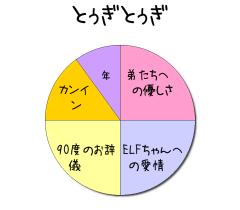 :25% :25% :25% :15% :10% 