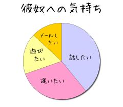 :35% :45% :20% :15% 
