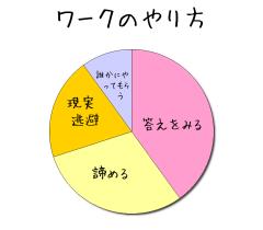 :40% :10% :30% :20% 