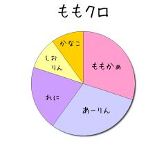:30% :30% :10% :10% :20% 