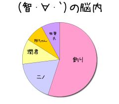 :55% :18% :11% :8% :8% 