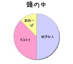 :30% :40% :10% 