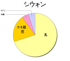 :5% :5% :70% :20% 