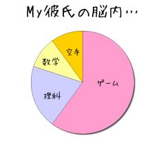 :60% :20% :10% :10% 