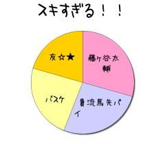 :50% :45% :40% :35% 