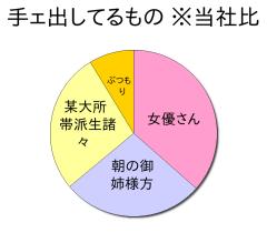 :80% :60% :60% :19% 