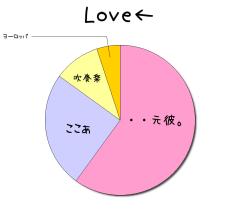 :60% :25% :10% :5% 